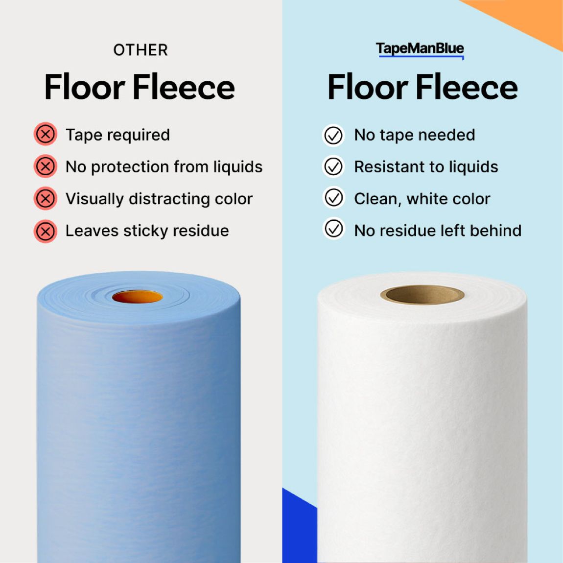 Temporary Floor Protector