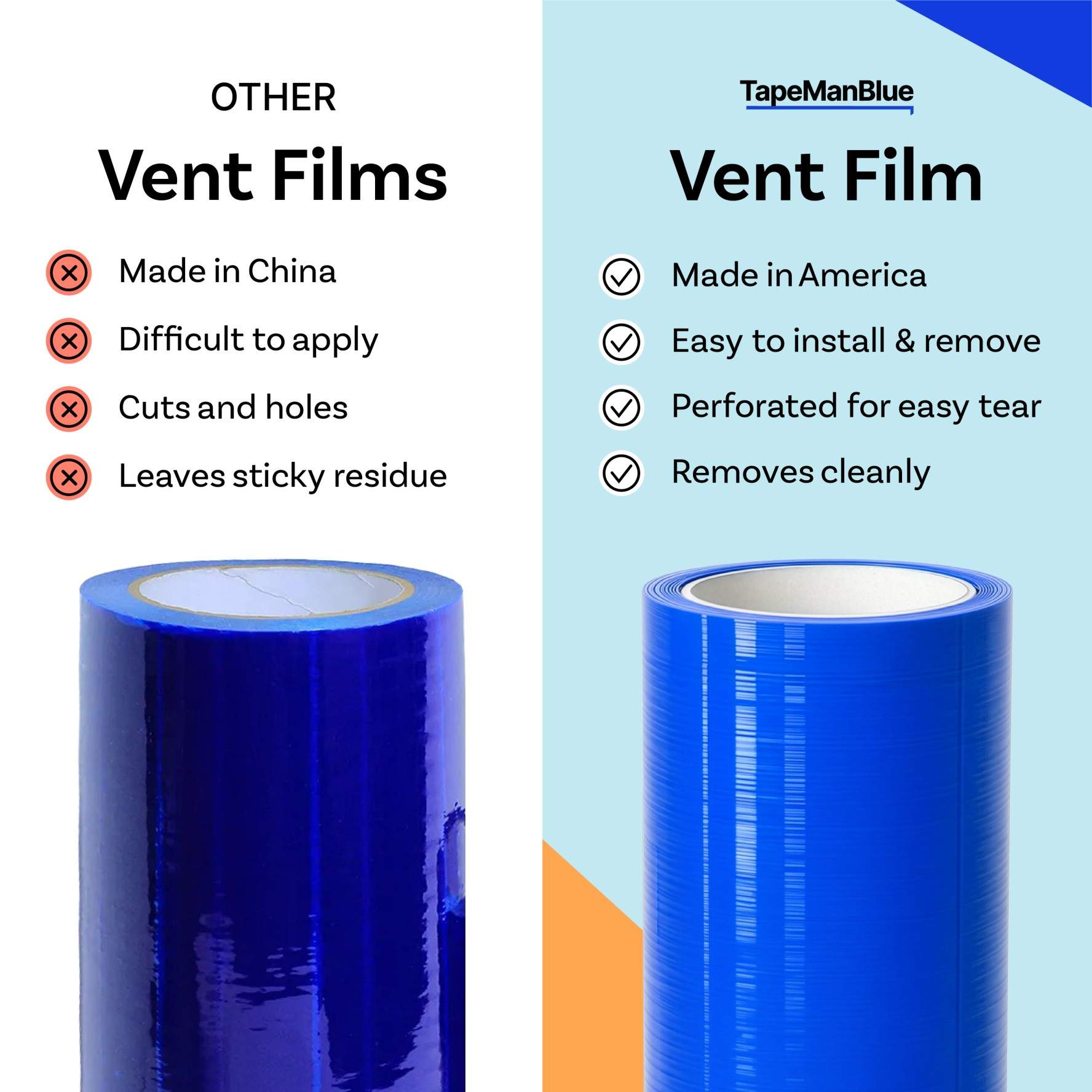 Vent Cover Film