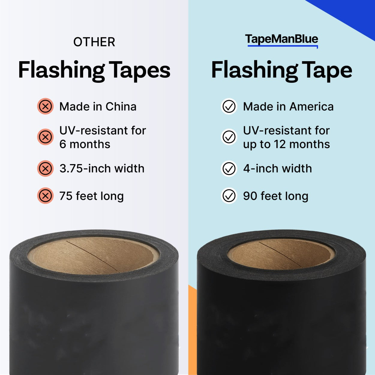 Flashing Tape for Windows and Doors, 4 in x 90 ft, Case of 12 Rolls