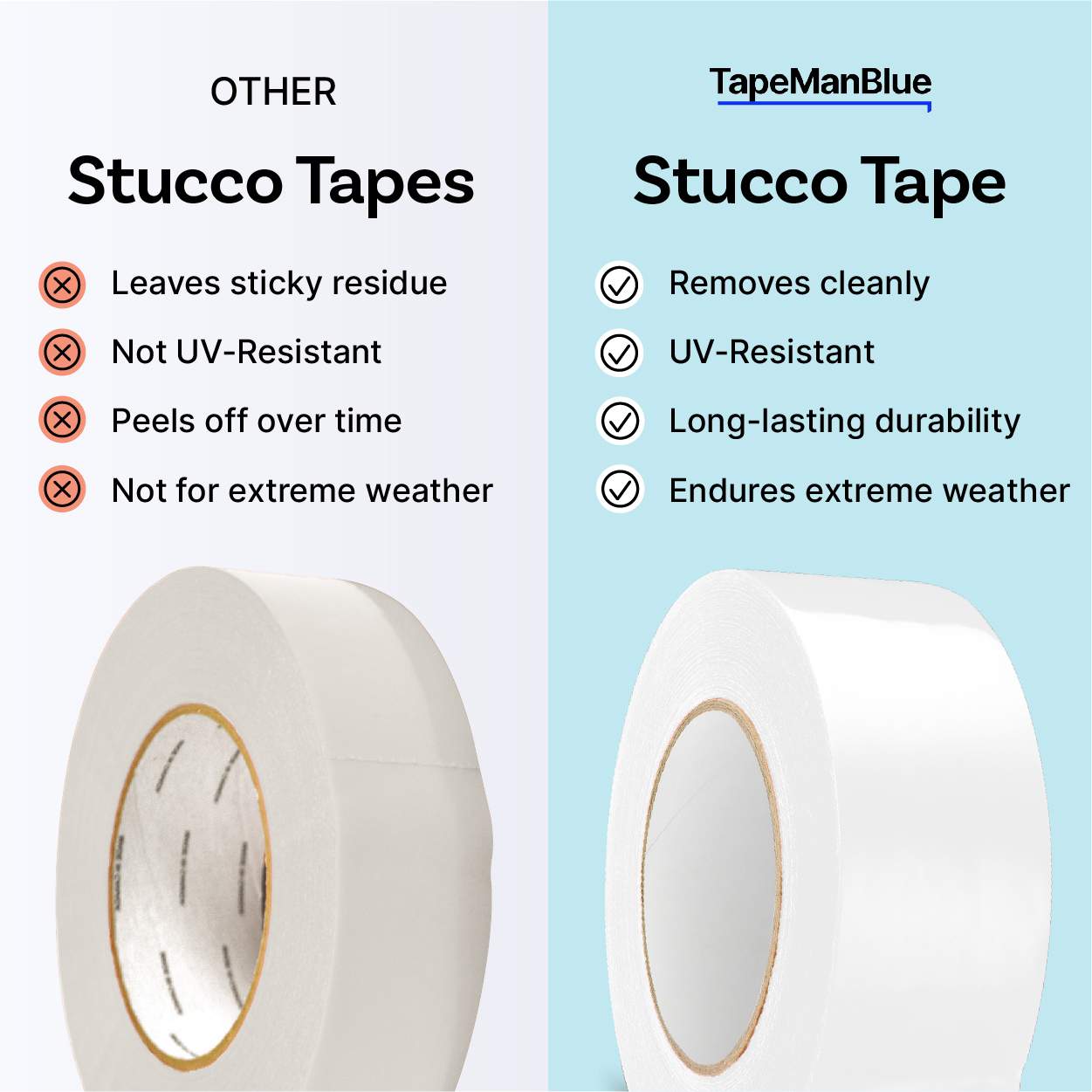 White Stucco Tape - 2 inch x 60 yd, Case of 24 Rolls